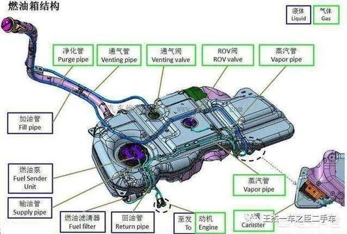 汽车油箱加多少汽油最好