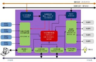 汽车abs电流多少