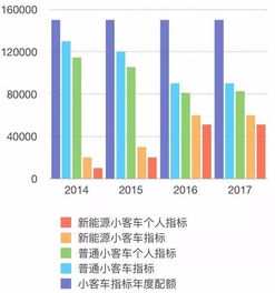 今年北京汽车指标多少 今年北京汽车指标多少