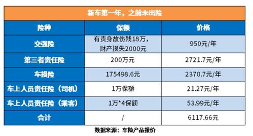 汽车保险一年多少