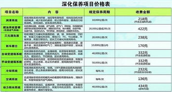 汽车保养一次要多少钱 汽车保养一次要多少钱