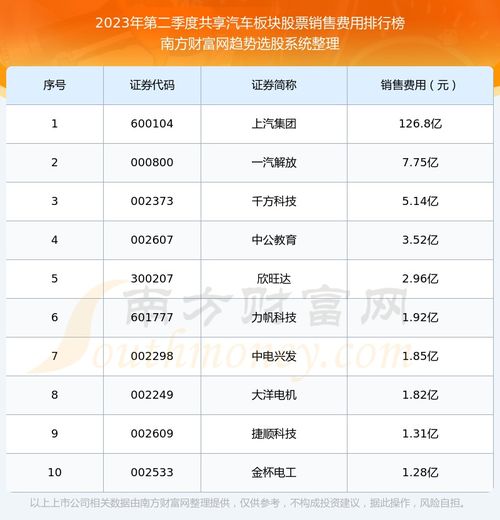 汽车交易票多少钱 汽车交易票多少钱