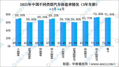 正常汽车4年保值率多少