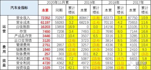 汽车销售保底工资多少 汽车销售保底工资多少