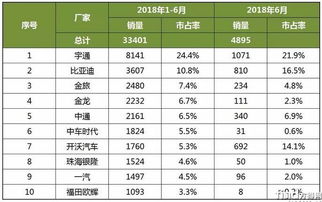 14年汽车总销量多少