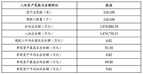 建行汽车分期能分多少期 建行汽车分期能分多少期