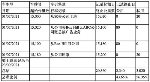 汽车报税是多少 汽车报税是多少