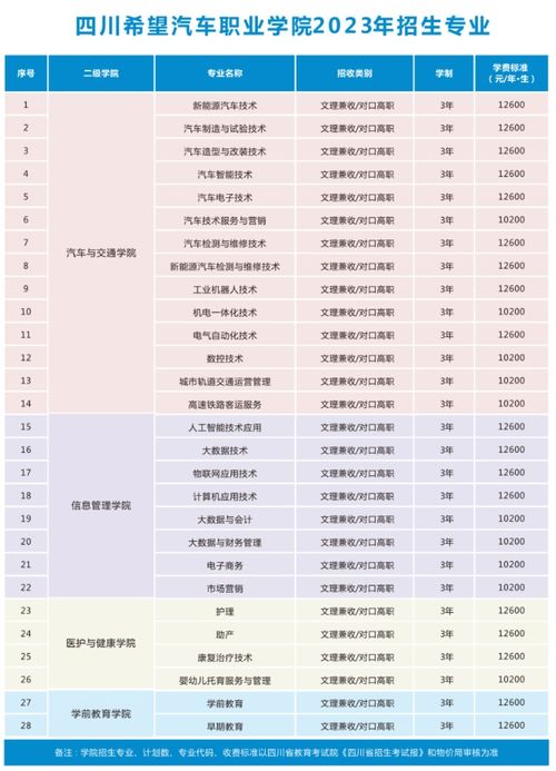 衡阳汽车专业学费多少钱 衡阳汽车专业学费多少钱