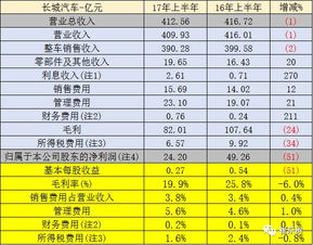 汽车排量成本多少 汽车排量成本多少