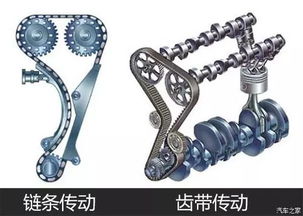 汽车换链条多少钱 汽车换链条多少钱