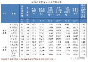 汽车保险卖多少最好 汽车保险卖多少最好