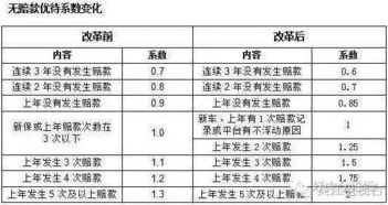 汽车保险卖多少最好 汽车保险卖多少最好
