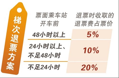 汽车票是多少