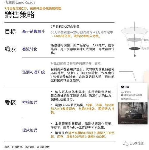 汽车销售提成多少 汽车销售提成多少