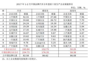 中国一年汽车销量多少 中国一年汽车销量多少