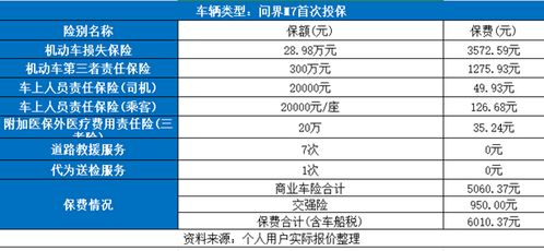 电动汽车保险每年多少 电动汽车保险每年多少