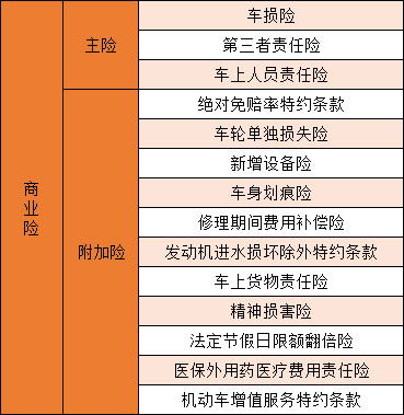 苏州汽车商业险多少钱 苏州汽车商业险多少钱