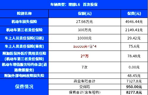 汽车的最低保险是多少 汽车的最低保险是多少