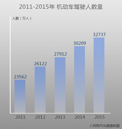 建德汽车保有量多少 建德汽车保有量多少