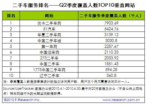 汽车广播要流量吗多少兆 汽车广播要流量吗多少兆