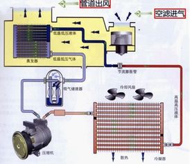汽车空调主板多少钱 汽车空调主板多少钱