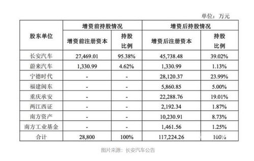 联营汽车检测费用多少