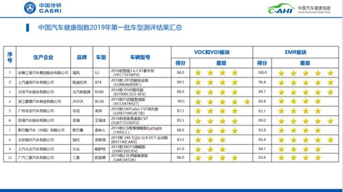 联营汽车检测费用多少