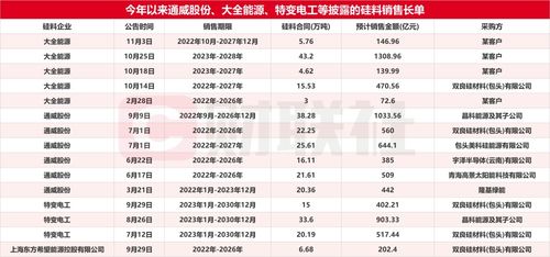 中交汽车总值多少亿