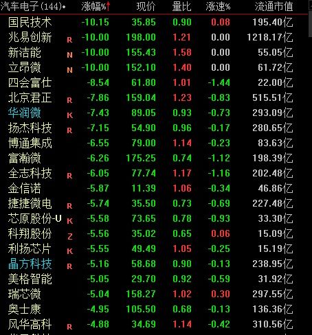 放汽车股票多少钱