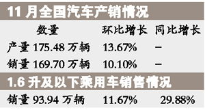 汽车减税能减多少 汽车减税能减多少