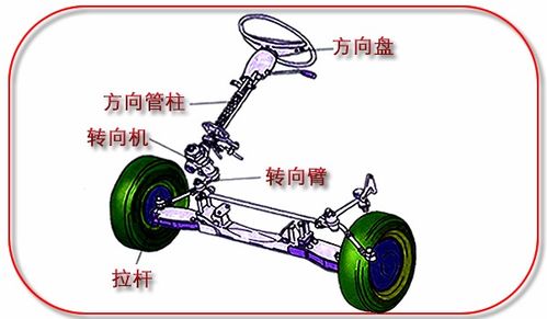 汽车换球头价格多少 汽车换球头价格多少