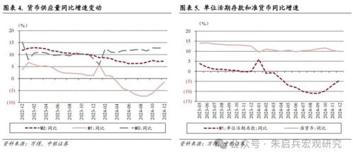央行:将择机降准降息