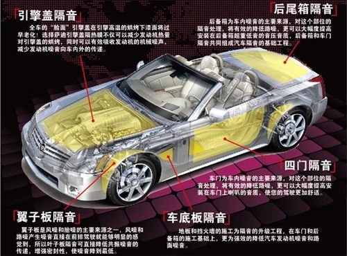 汽车隔音多少钱啊标致
