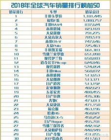 汽车销量多少才合适 汽车销量多少才合适