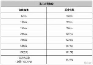 买汽车保险一般多少钱 买汽车保险一般多少钱