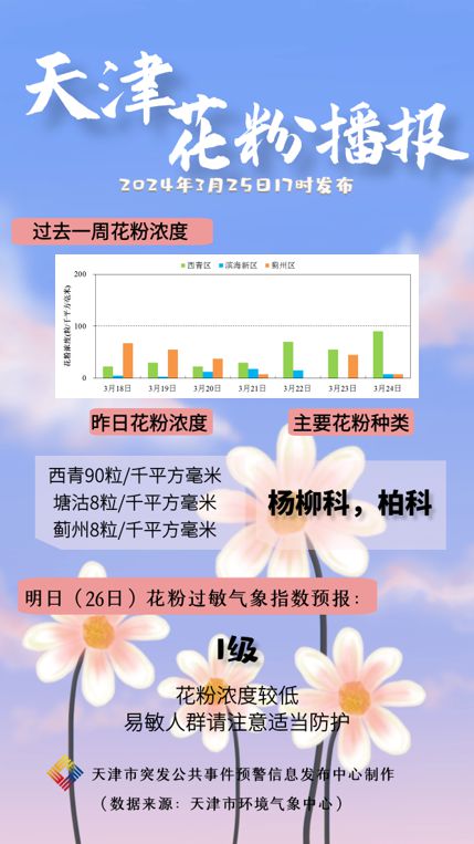 敏感人群出门尽量避开这个时段 敏感人群出门尽量避开这个时段