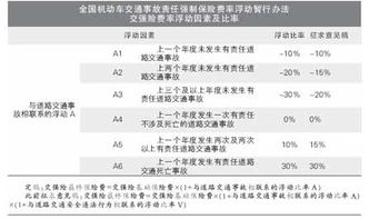 汽车保险第三年交多少 汽车保险第三年交多少