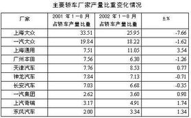 现在全国汽车产量多少 现在全国汽车产量多少