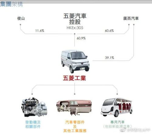 五菱汽车投诉电话多少 五菱汽车投诉电话多少