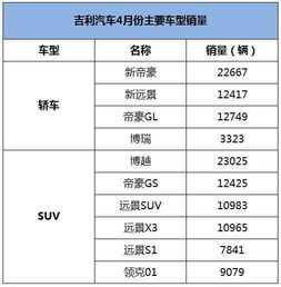 目前有多少汽车销量 目前有多少汽车销量
