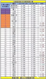 十万汽车贷款利息多少 十万汽车贷款利息多少