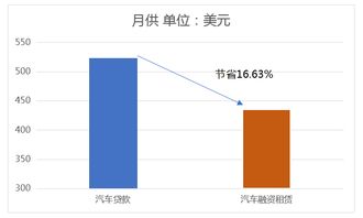 汽车金融利率是多少 汽车金融利率是多少