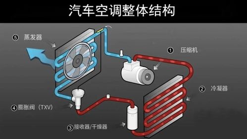 汽车空调的尺寸是多少 汽车空调的尺寸是多少