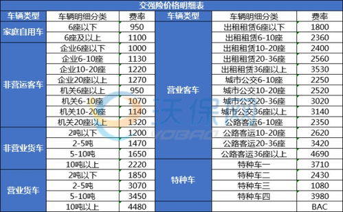 一般汽车保险多少钱 一般汽车保险多少钱