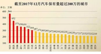 上城区汽车保有量多少 上城区汽车保有量多少