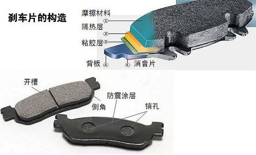 汽车刹车片宽度多少 汽车刹车片宽度多少