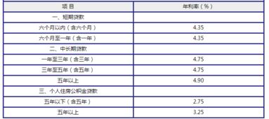 汽车抵押个人贷款利率多少