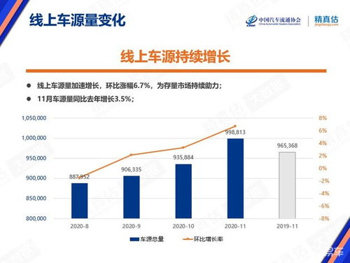 汽车涨价了多少比例 汽车涨价了多少比例