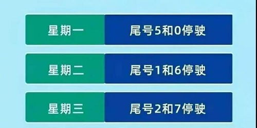 石家庄汽车今日限号多少 石家庄汽车今日限号多少