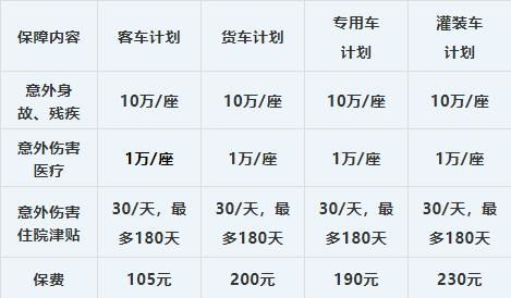 汽车保险最高赔付多少 汽车保险最高赔付多少